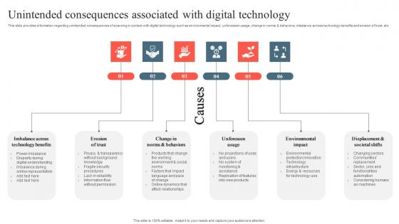 Playbook To Remediate False Unintended Consequences Associated With Digital Technology Themes Pdf Playbook To Remediate False Unintended Consequences Associated With Digital Technology Themes Pdf