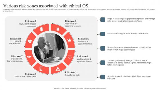 Playbook To Remediate False Various Risk Zones Associated With Ethical Os Demonstration Pdf