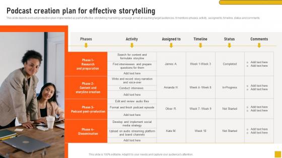 Podcast Creation Plan For Effective Storytelling Comprehensive Guide Slides Pdf