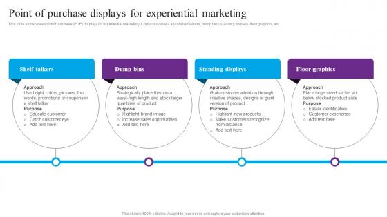 Point Of Purchase Displays Centric Marketing To Enhance Brand Connections Formats Pdf