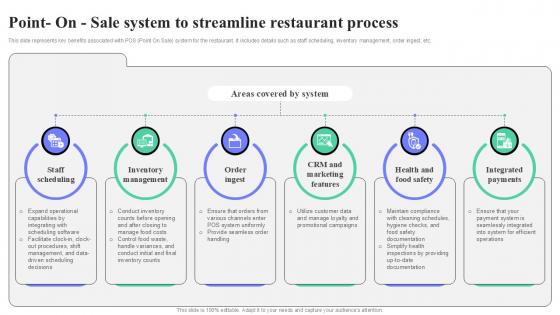 Point On Sale System To Streamline Restaurant Process Strategic Guide To Launching Ppt Example Point On Sale System To Streamline Restaurant Process Strategic Guide To Launching Ppt Example