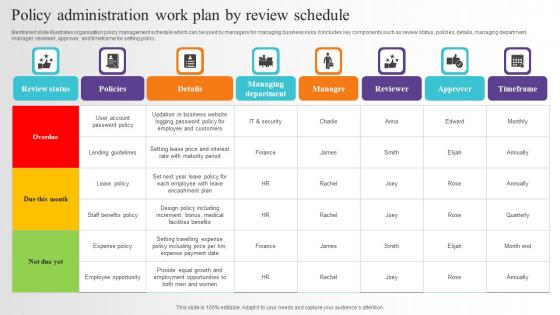 Policy Administration Work Plan By Review Schedule Pictures Pdf