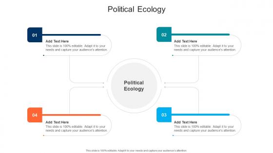 Political Ecology In Powerpoint And Google Slides Cpb