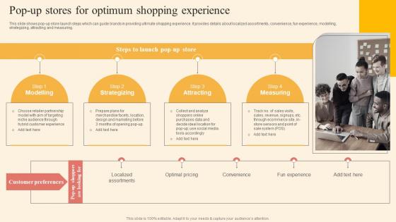 Pop Up Stores Optimum Driving Business Success By Hosting Experiential Themes Pdf