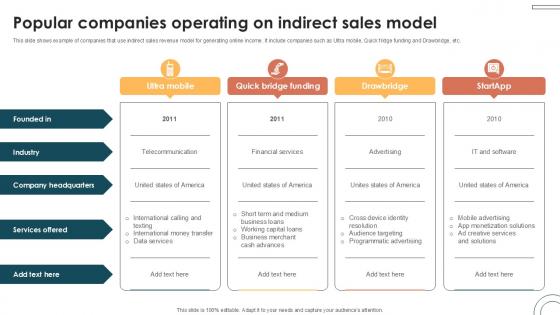 Popular Companies Operating Internet Based Trade Structure Ppt Presentation Popular Companies Operating Internet Based Trade Structure Ppt Presentation