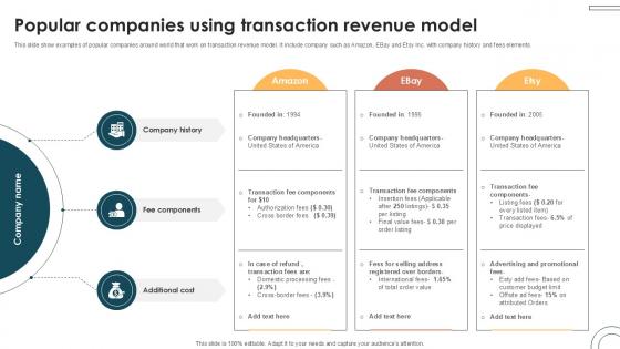 Popular Companies Using Transaction Internet Based Trade Structure Ppt Sample Popular Companies Using Transaction Internet Based Trade Structure Ppt Sample