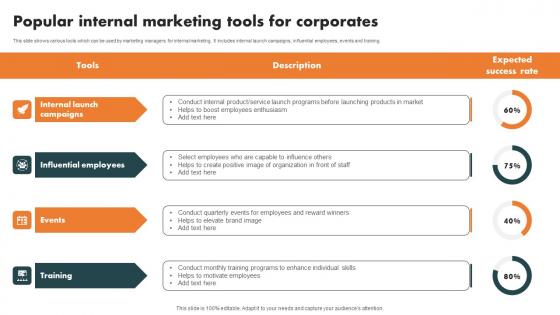 Popular Internal Marketing Tools Internal Branding Strategy For Enhanced Advocacy Summary Pdf