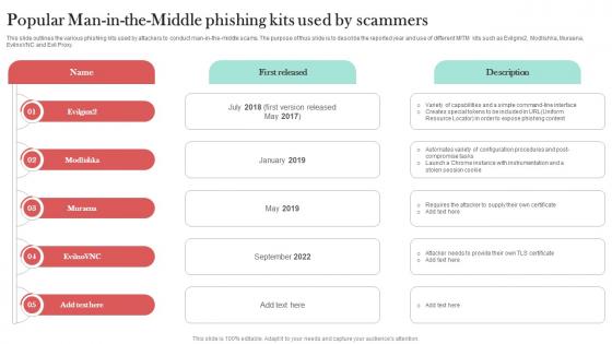 Popular Man In The Middle Phishing Kits Man In The Middle Phishing IT Popular Man In The Middle Phishing Kits Man In The Middle Phishing IT