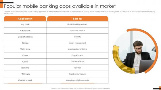 Popular Mobile Banking Apps Available In Market Comprehensive Smartphone Banking Download Pdf