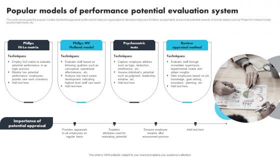 Popular Models Of Performance Potential Evaluation System Icons Pdf