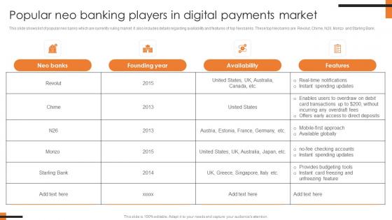 Popular Neo Banking Players In Digital Comprehensive Smartphone Banking Infographics Pdf