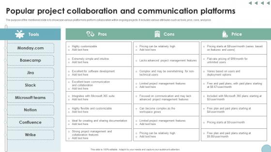 Popular Project Collaboration And Communication Digital Transformation In Project Management Popular Project Collaboration And Communication Digital Transformation In Project Management