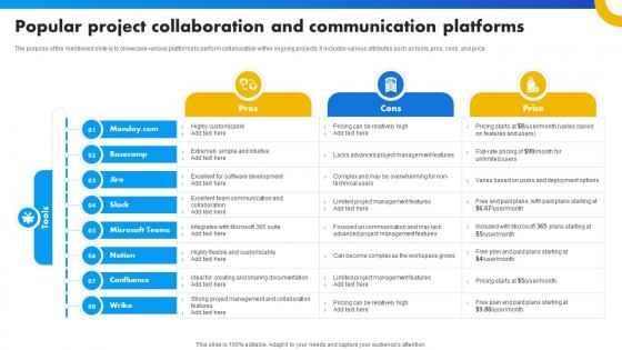 Popular Project Collaboration And Communication Platforms Strategies For Success In Digital Popular Project Collaboration And Communication Platforms Strategies For Success In Digital