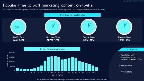 Popular Time To Post Marketing Content On Twitter Twitter Promotional Techniques Portrait Pdf