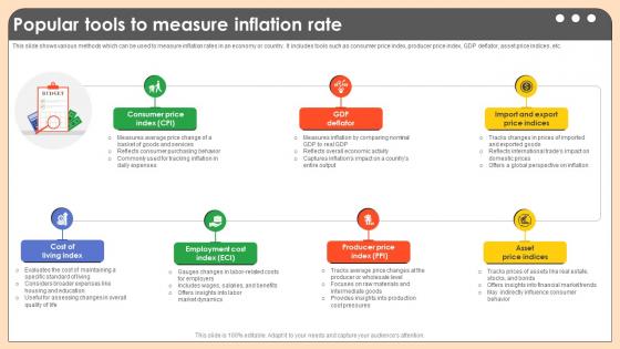 Popular Tools To Measure Inflation Rate Comprehensive Guide On Inflation Control CM SS V