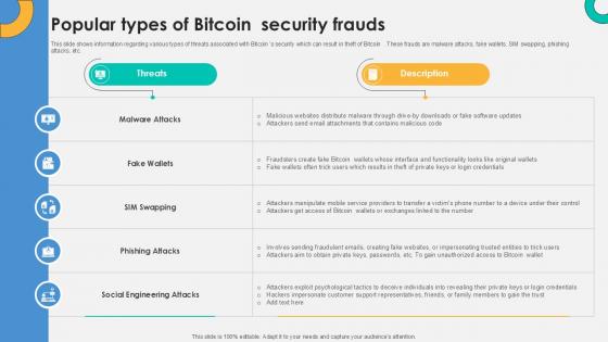 Popular Types Of Bitcoin Security Everything About Bitcoin PPT Slide Fin SS V Popular Types Of Bitcoin Security Everything About Bitcoin PPT Slide Fin SS V