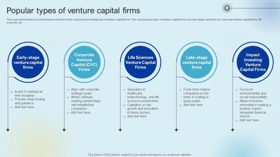 Popular Types Of Venture Capital Firms Raising Venture Capital A Holistic Approach Fin SS V Popular Types Of Venture Capital Firms Raising Venture Capital A Holistic Approach Fin SS V