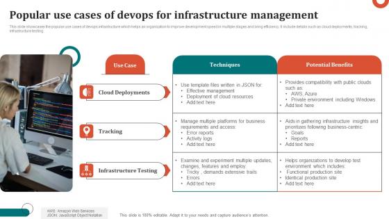 Popular Use Cases Of Devops For Infrastructure Management Designs Pdf