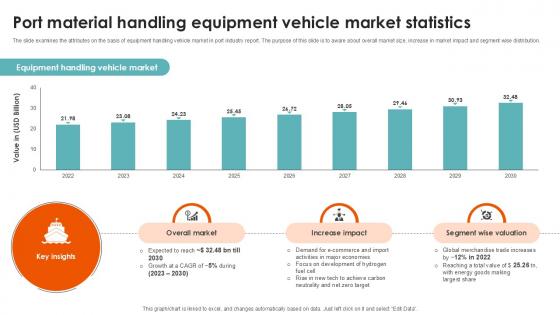 Port Material Handling Equipment Port Terminal Industry Ppt Example
