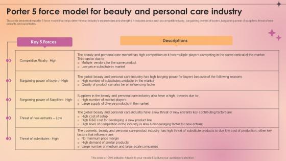 Porter 5 Force Model For Beauty And Personal Care Industry Makeup And Skincare Market IR SS V