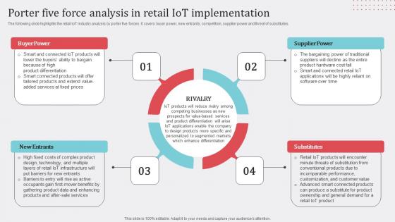 Porter Five Force Analysis Retail How Industrial IoT Is Changing Worldwide Clipart Pdf