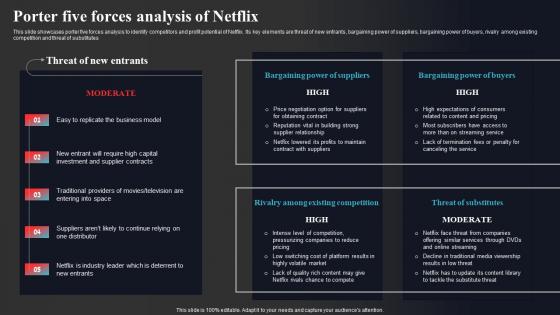 Porter Five Forces Analysis Of Netflix Enhancing Online Visibility Guidelines Pdf