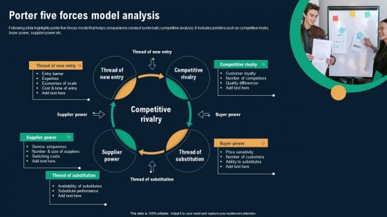 Porter Five Forces Model Analysis Business Environmental Analysis Icons Pdf