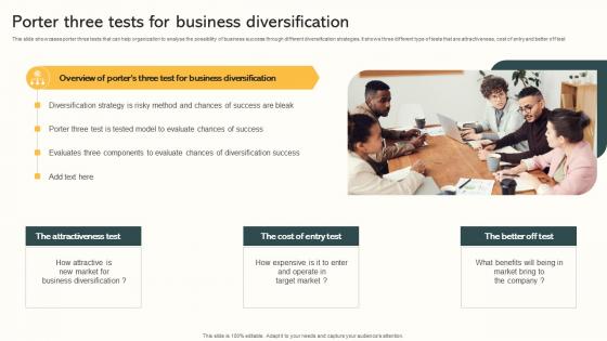 Porter Three Tests For Business Diversification Market Expansion Through Diagrams Pdf