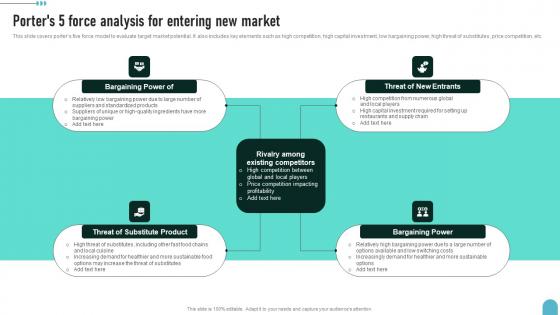 Porters 5 Force Analysis For Entering New Enhancing Global Presence Structure Pdf