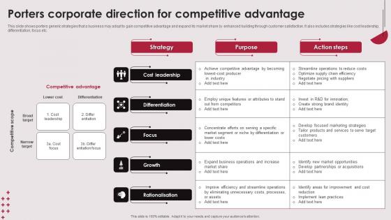 Porters Corporate Direction For Competitive Advantage Designs Pdf