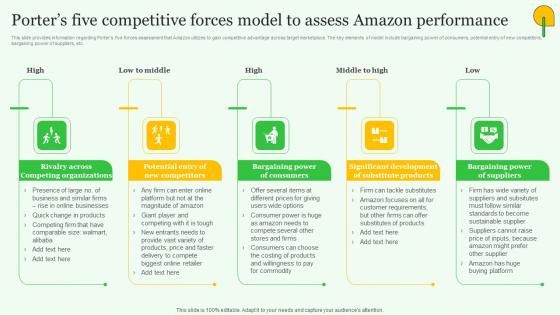 Porters Five Competitive Forces Exploring Amazons Global Business Model Growth Sample Pdf