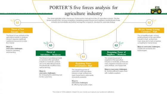 Porters Five Forces Analysis For Agriculture Business Plan Go To Market Strategy Guidelines Pdf