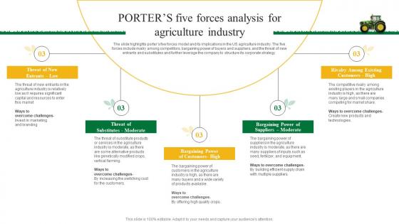Porters Five Forces Analysis For Agriculture Business Plan Go To Market Strategy Guidelines Pdf Porters Five Forces Analysis For Agriculture Business Plan Go To Market Strategy Guidelines Pdf