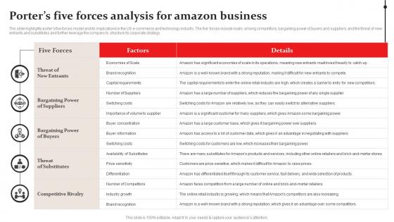 Porters Five Forces Analysis For Amazon Business Elements Pdf