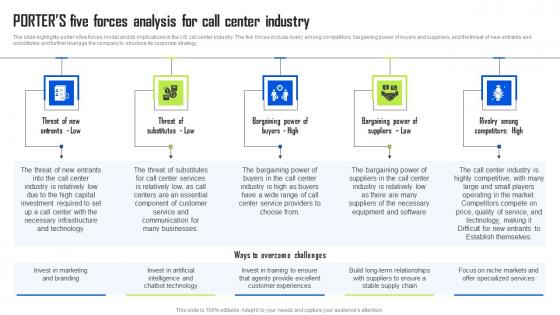 Porters Five Forces Analysis For Call Center Industry BPO Center Business Plan Guidelines Pdf Porters Five Forces Analysis For Call Center Industry BPO Center Business Plan Guidelines Pdf