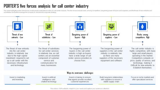 Porters Five Forces Analysis For Call Center Industry BPO Center Business Plan Guidelines Pdf