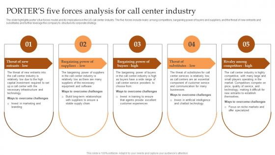 Porters Five Forces Analysis For Call Center Industry IT And Tech Support Business Introduction Pdf