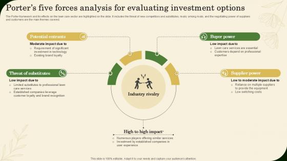 Porters Five Forces Analysis For Evaluating Investment Options Landscaping Business Plan Ppt Sample BP SS V Porters Five Forces Analysis For Evaluating Investment Options Landscaping Business Plan Ppt Sample BP SS V