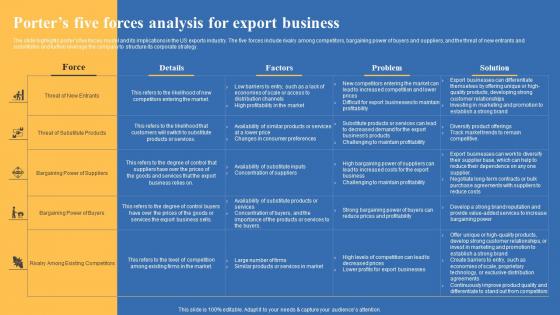 Porters Five Forces Analysis For Export Business Export Business Plan Introduction Pdf