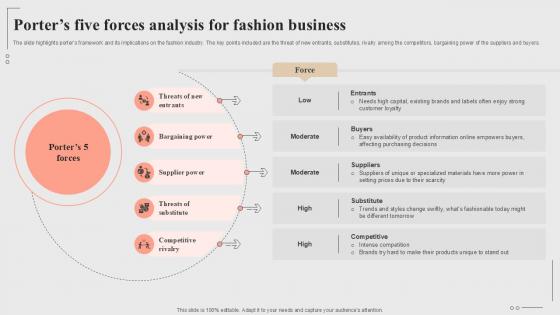 Porters Five Forces Analysis For Fashion Business Fashion Startup Roadmap Plan Ppt Template BP SS V Porters Five Forces Analysis For Fashion Business Fashion Startup Roadmap Plan Ppt Template BP SS V