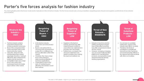 Porters Five Forces Analysis For Fashion Industry Boutique Business Designs Pdf Porters Five Forces Analysis For Fashion Industry Boutique Business Designs Pdf