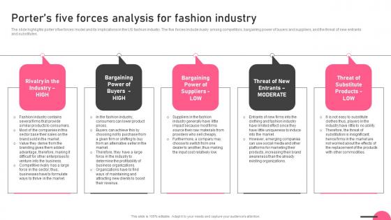 Porters Five Forces Analysis For Fashion Industry Boutique Business Designs Pdf