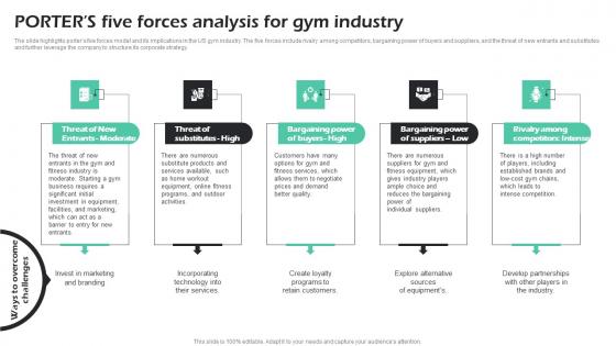 Porters Five Forces Analysis For Gym Industry Fitness Center Business Plan Template Pdf