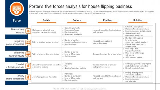 Porters Five Forces Analysis For House Flipping Business Real Estate Renovation Inspiration Pdf Porters Five Forces Analysis For House Flipping Business Real Estate Renovation Inspiration Pdf