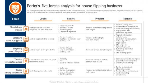 Porters Five Forces Analysis For House Flipping Business Real Estate Renovation Inspiration Pdf