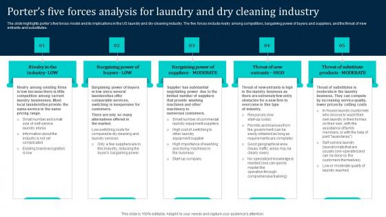 Porters Five Forces Analysis For Laundry An Laundromat Business Plan Go To Market Inspiration Pdf