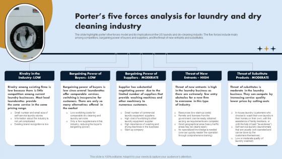 Porters Five Forces Analysis For Laundry On Demand Laundry Business Plan Information Pdf