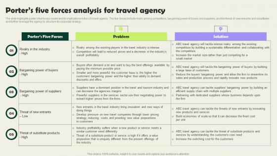 Porters Five Forces Analysis For Travel Agency Vacation Planning Business Formats Pdf