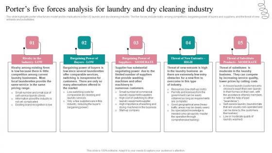 Porters Five Forces Analysis Fresh Laundry Service Business Plan Go To Market Strategy Designs Pdf