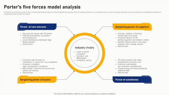 Porters Five Forces Model Analysis Download Pdf